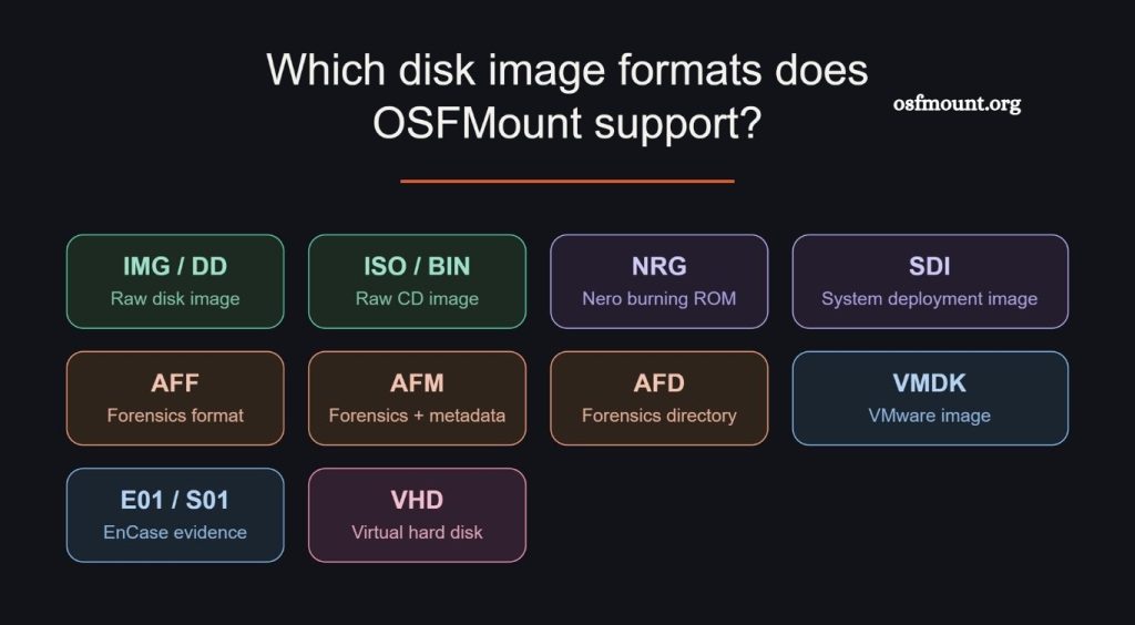 OSFMount